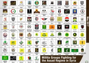 קבוצות מיליציות שנלחמות עבור אסד בסוריה